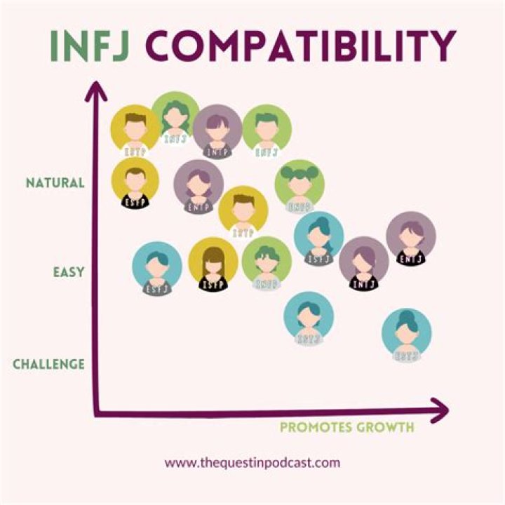 How can you tell an INFJ woman?