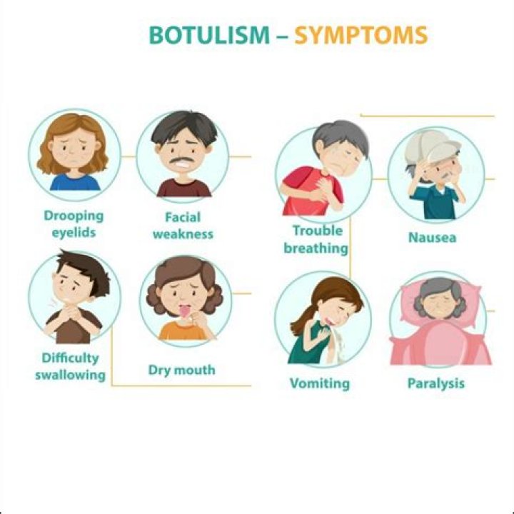 How can you tell botulism?