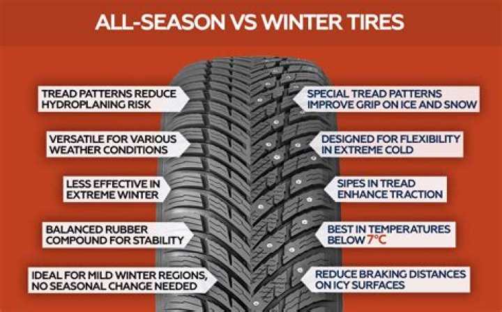 How can you tell if snow tires are still good?