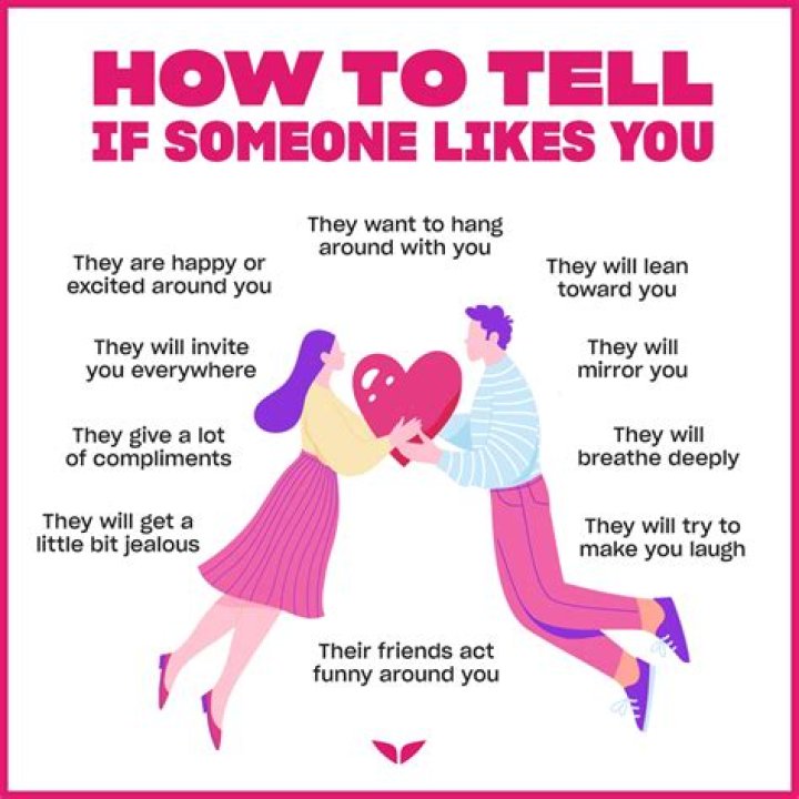 How can you tell if someone is blowing you off?