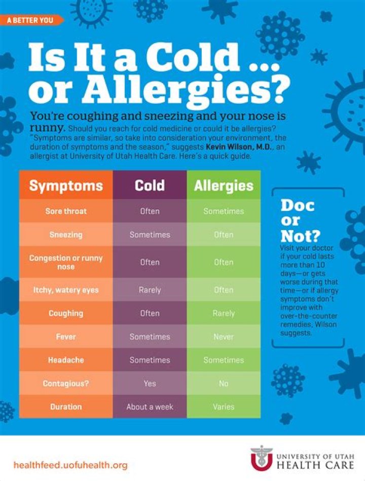 How can you tell the difference between allergies and COVID?