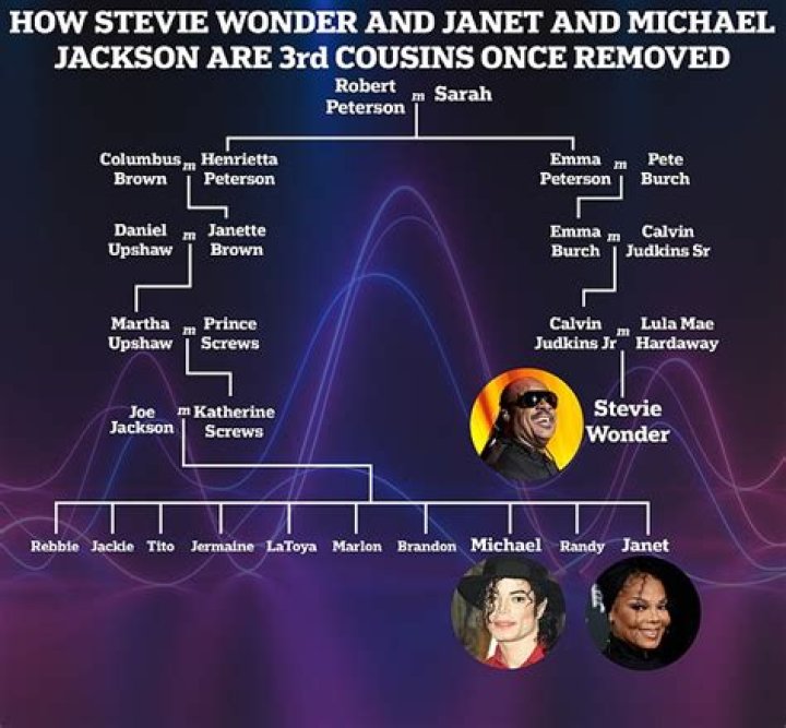 How close was Stevie Wonder and Michael Jackson?