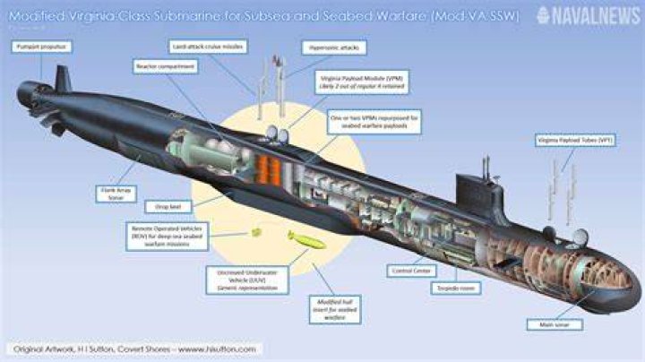 How cold do submarines get?