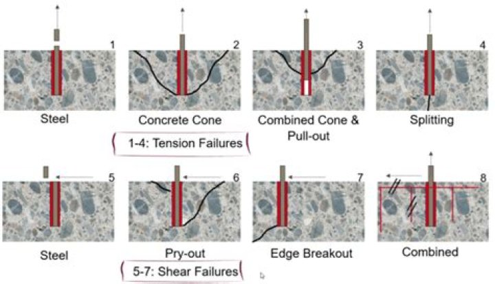 How common is splitting?