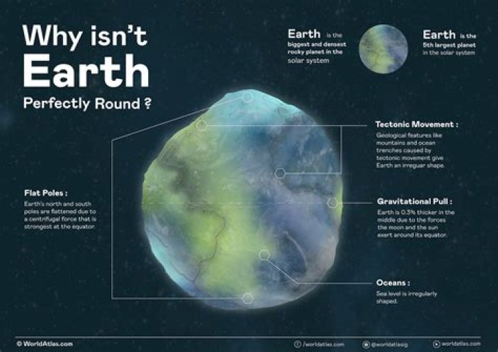 How did the sailors find out that the Earth is round?
