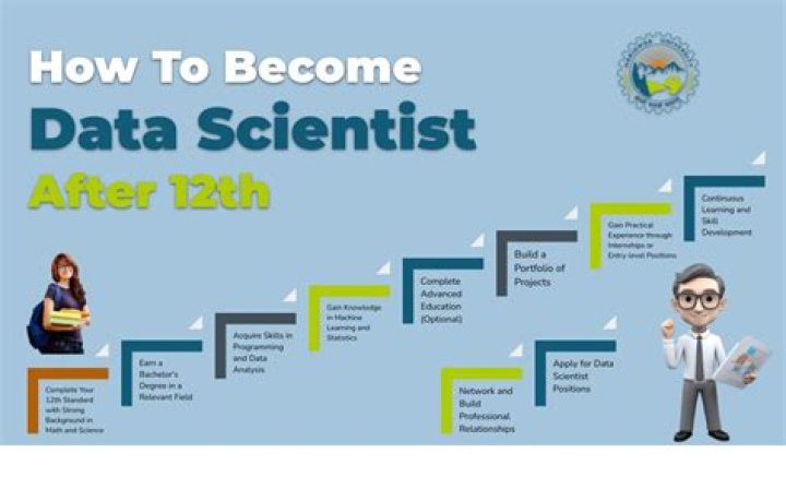 How do I become a Google data scientist?