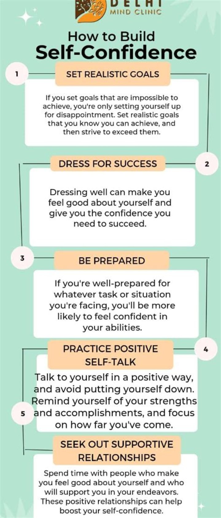 How do I build my spiritual confidence?