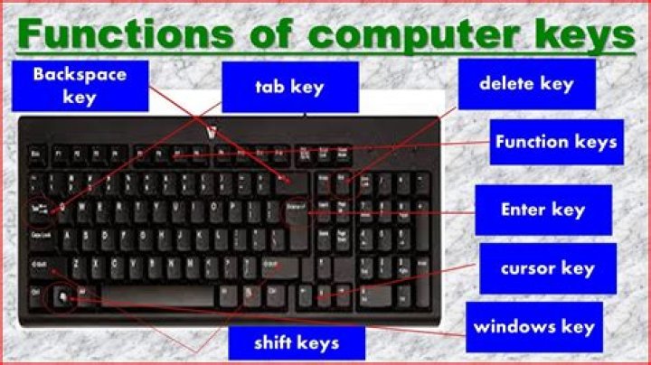 How do I change the function keys on my keyboard Windows 11?
