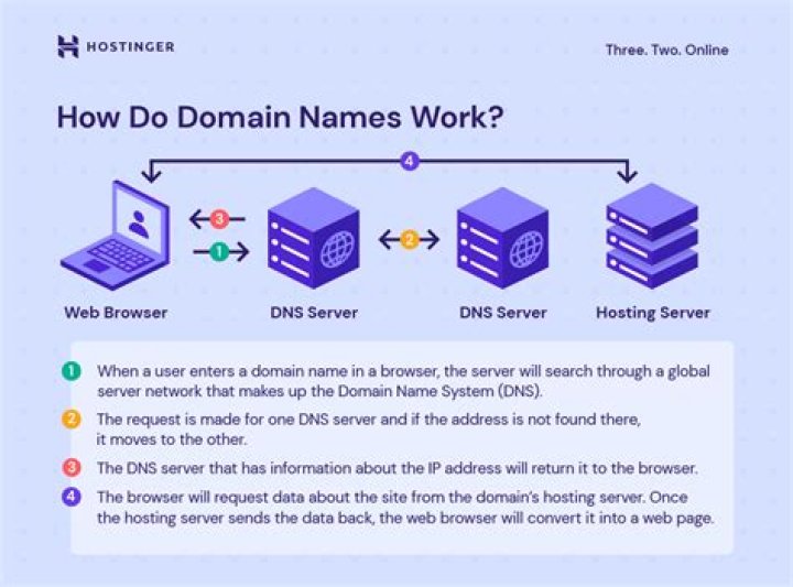 How do I find my domain TLS version?