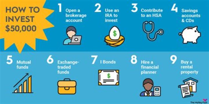 How do I invest in XRP?