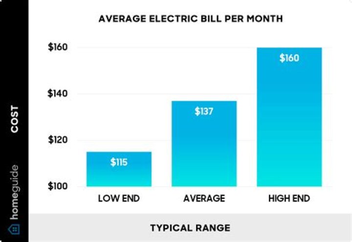 How do I keep my AC bill low?