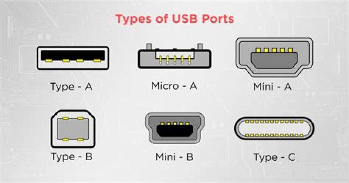 How do I keep the USB ports from going to sleep in Windows 10?