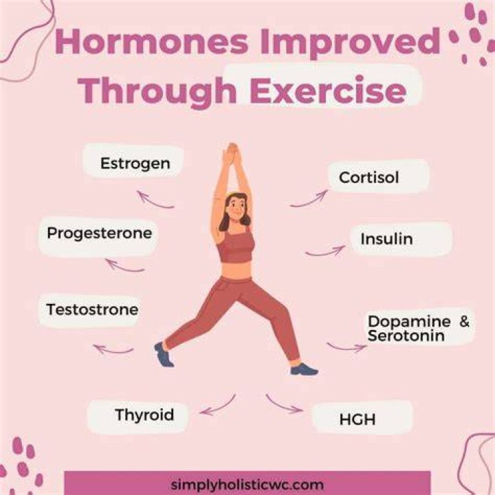 How do I know if I have a hormonal imbalance female?
