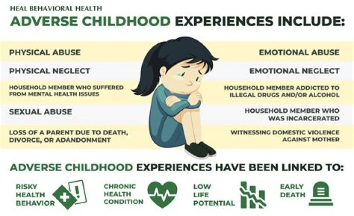 How do I know if I have childhood trauma?