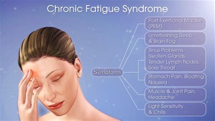 How do I know if I have chronic fatigue syndrome?