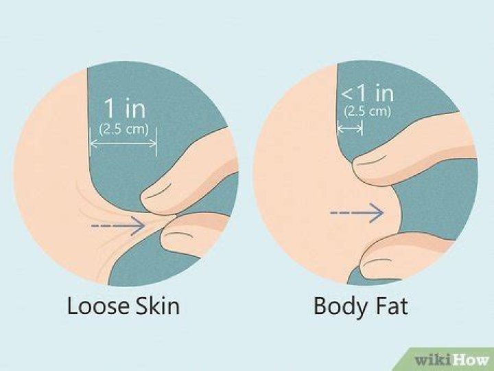 How do I know if I look fat?