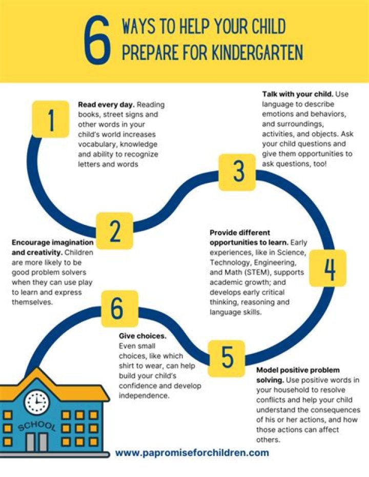 How do I know if my child is a genius?