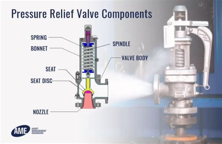 How do I know if my hydraulic pressure valve is bad?