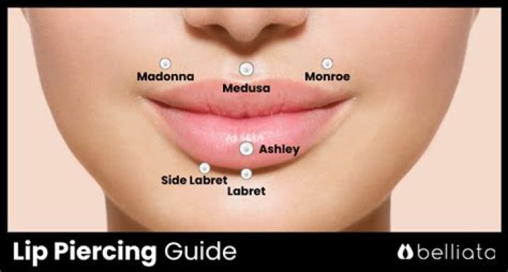 How do I know what size my lip piercing is?