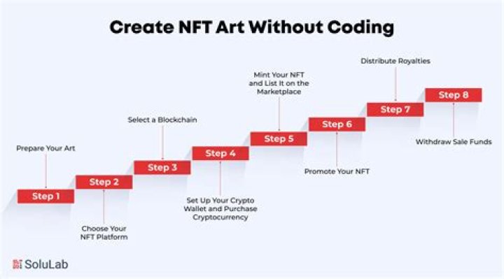 How do I make NFT art without coding?