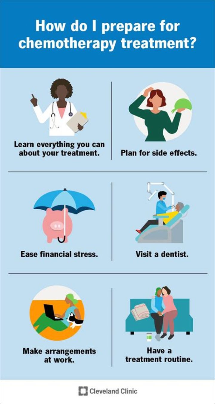 How do I prepare for my first chemo treatment?