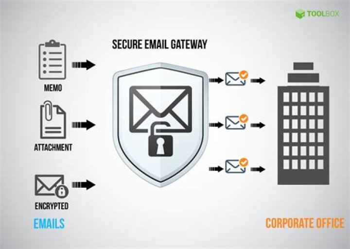 How do I read a secure email?