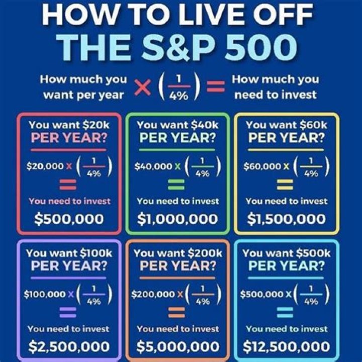 How do people live off stock investments?