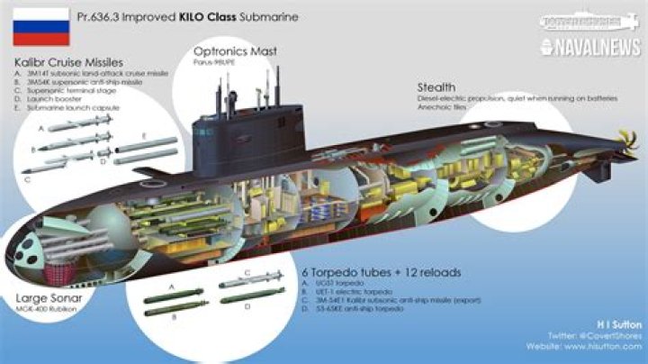 How do submarines not get crushed?