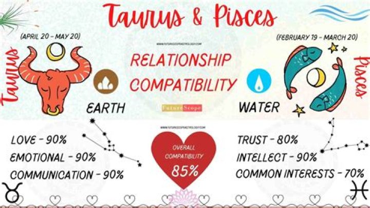How do Taurus show their love?