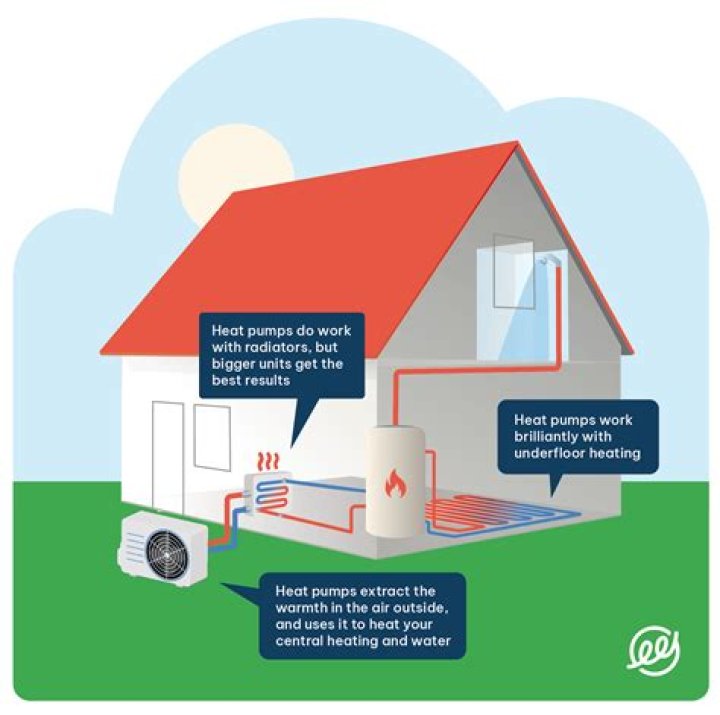 How do they heat houses in Iceland?