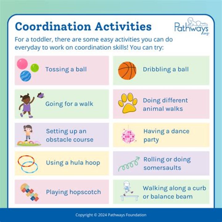 How do we use coordination in everyday life?