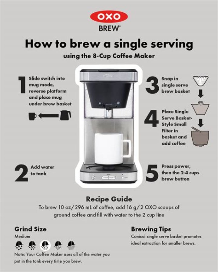 How do you ask for black coffee?
