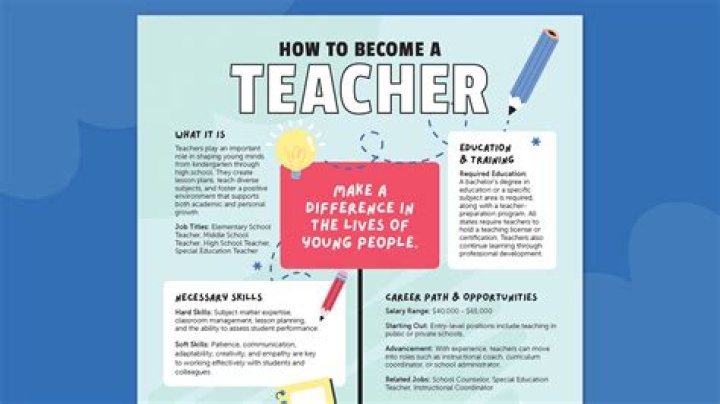 How do you become a teacher's favorite student?