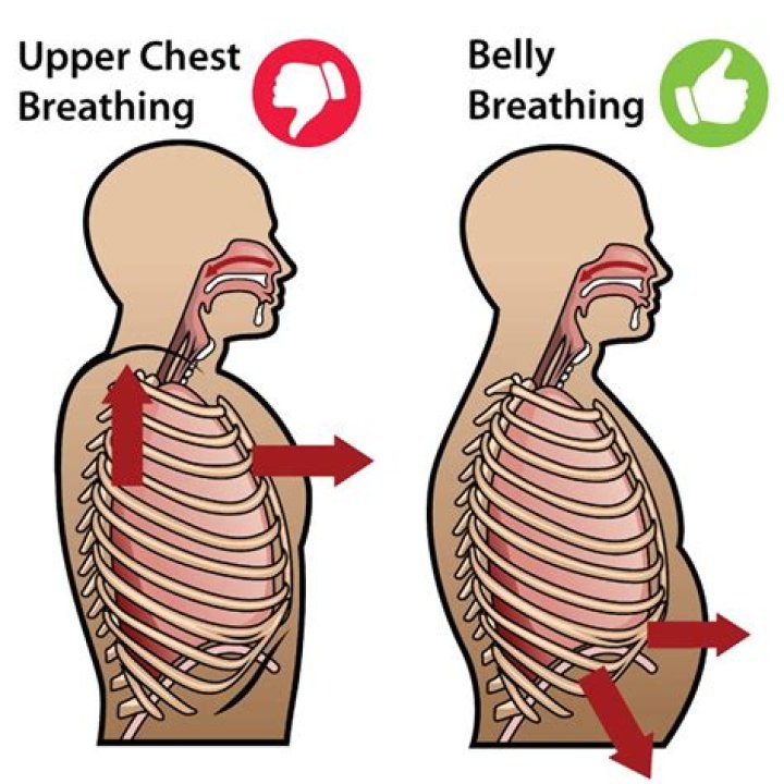 How do you breathe normally?