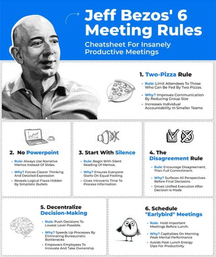 How do you call Jeff Bezos?