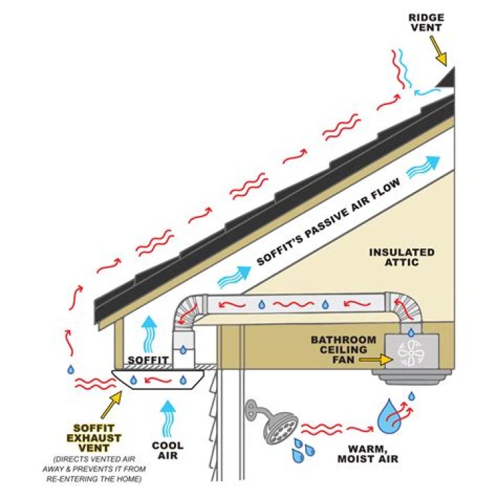 How do you clean aluminum vented soffits?
