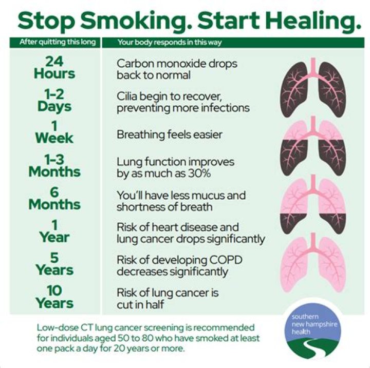 How do you clear smoke out of your lungs?