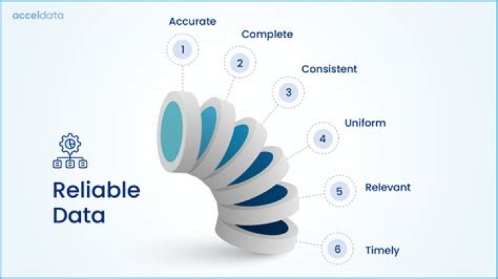 How do you collect reliable data?