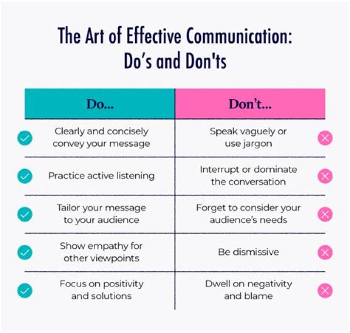 How do you communicate effectively verbally?