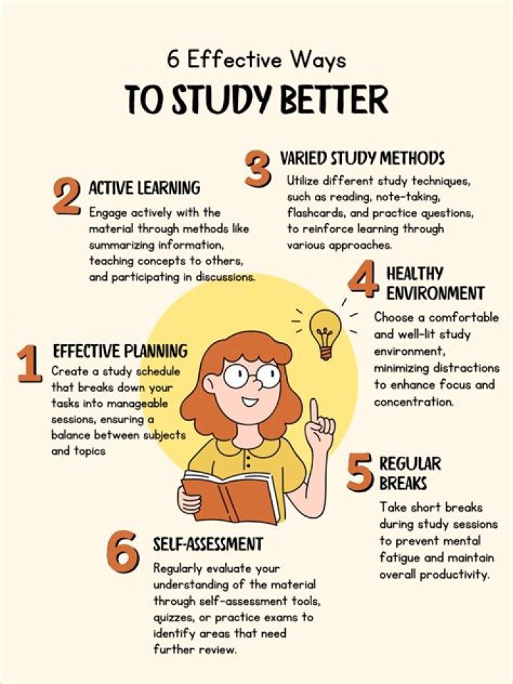 How do you create an effective study plan?