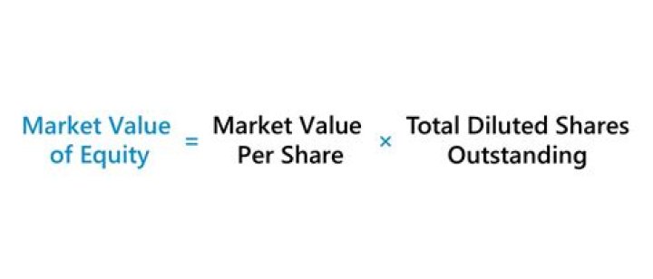 How do you determine the market value of the house should one of you need to buy out the other?