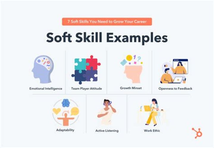 How do you exhibit soft skills?