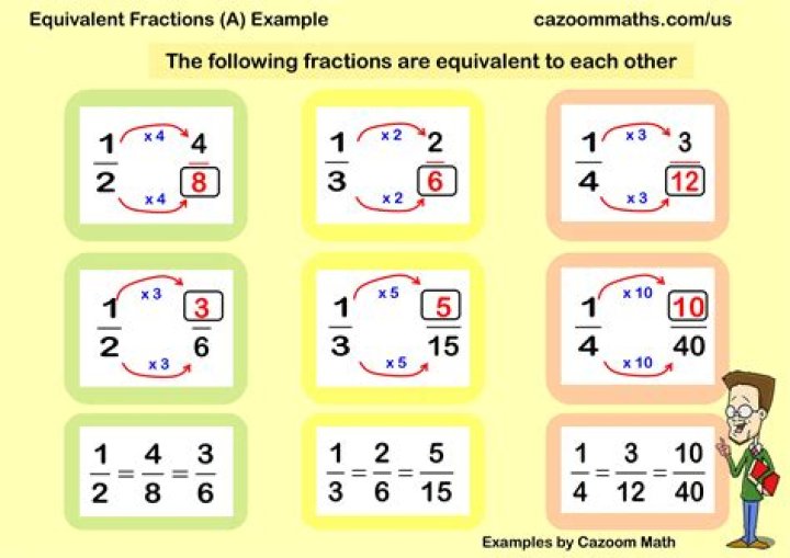 How do you explain fractions in math?