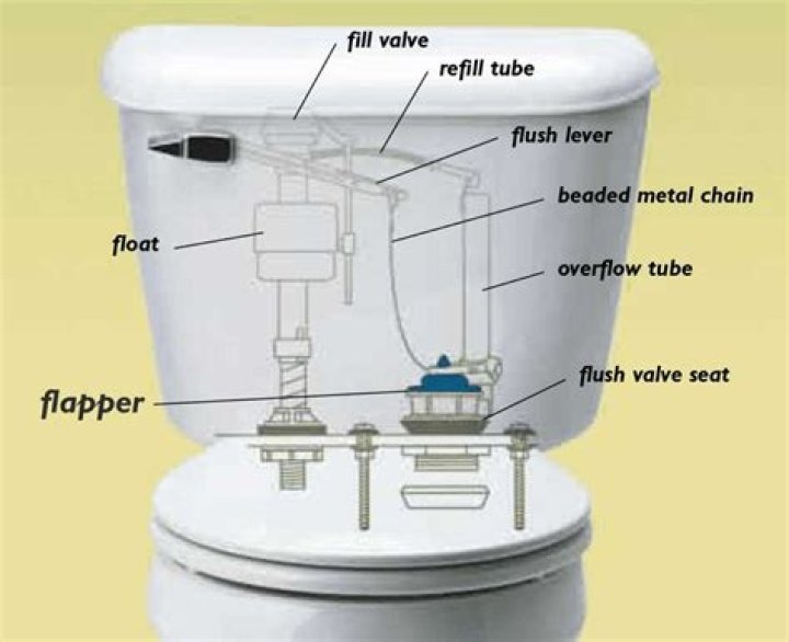 How do you flush iron out of water pipes?