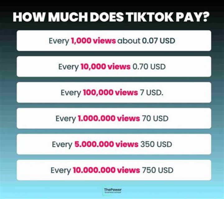 How do you get 3 minutes on TikTok?