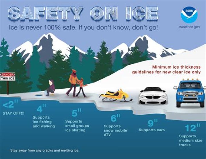 How do you get ice off your car fast?