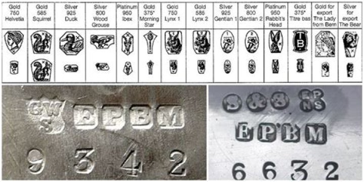 How do you identify old silver markings?