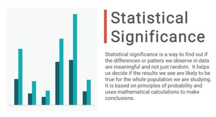 How do you interpret statistical significance?