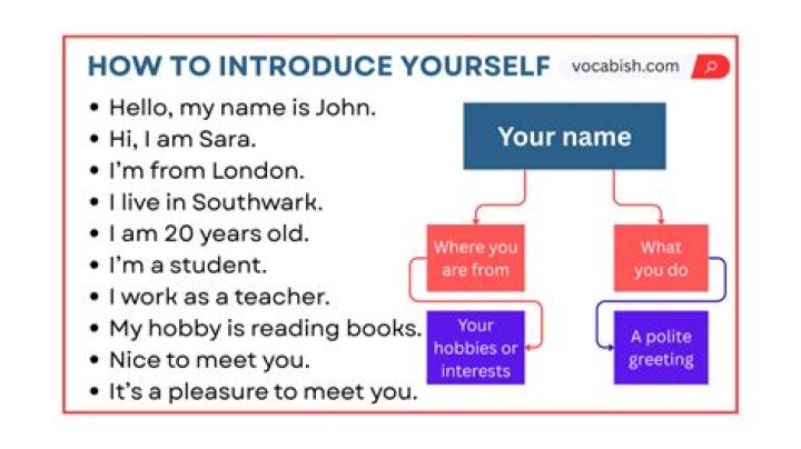 How do you introduce yourself in a meeting for the first time examples?