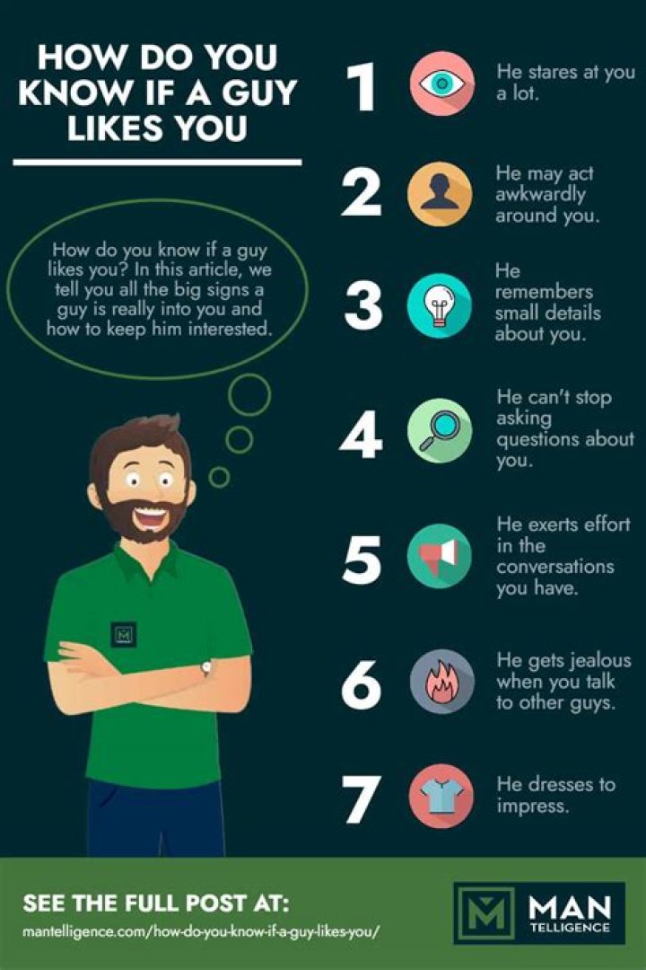 How do you know if a guy is not interested through text?